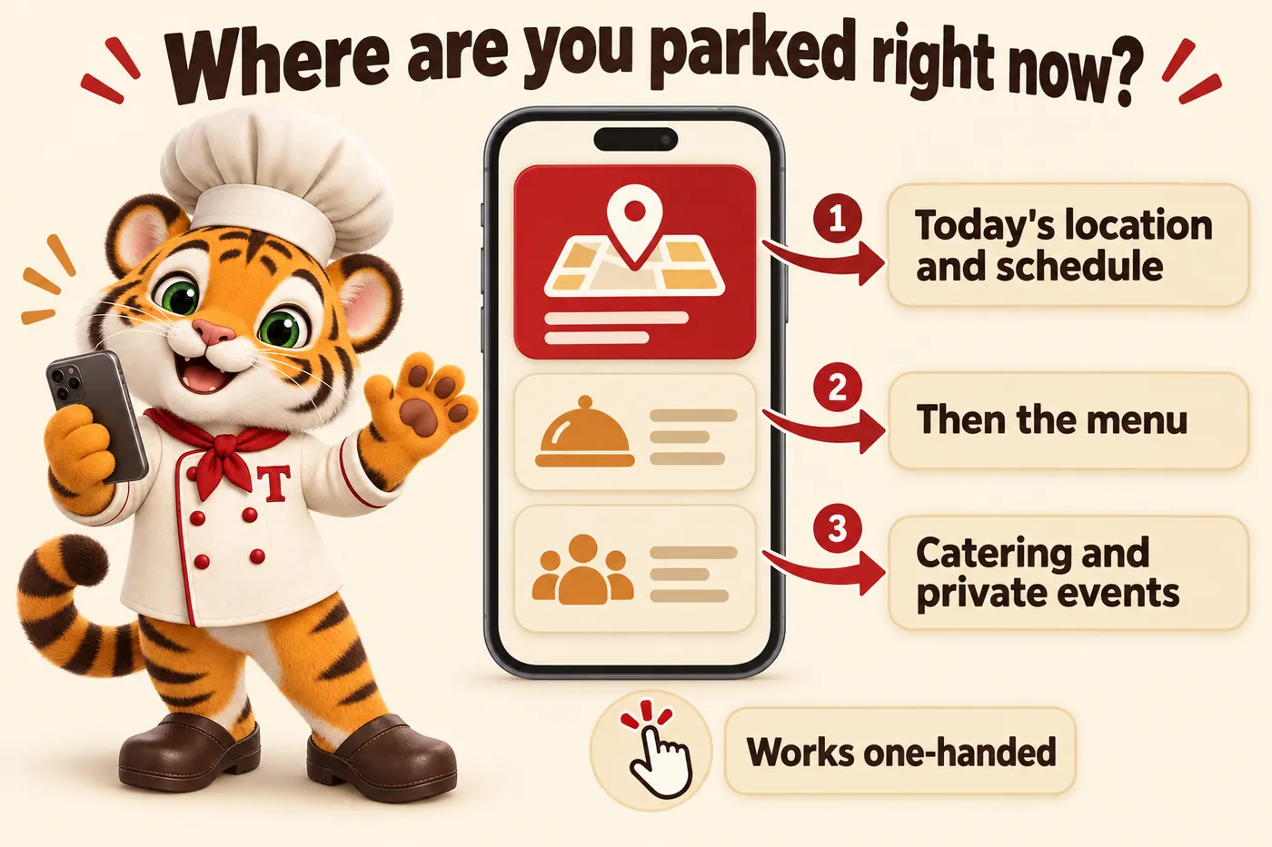 Infographic, Where are you parked right now?: Today's location and schedule; Then the menu; Catering and private events; Works one-handed. Tora, the tiger cub chef mascot, holding a phone and waving.