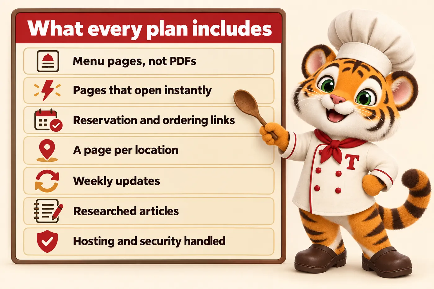 Infographic, What every plan includes: Menu pages, not PDFs; Pages that open instantly; Reservation and ordering links; A page per location; Weekly updates; Researched articles; Hosting and security handled. Tora, the tiger cub chef mascot, pointing at the board with a wooden spoon.