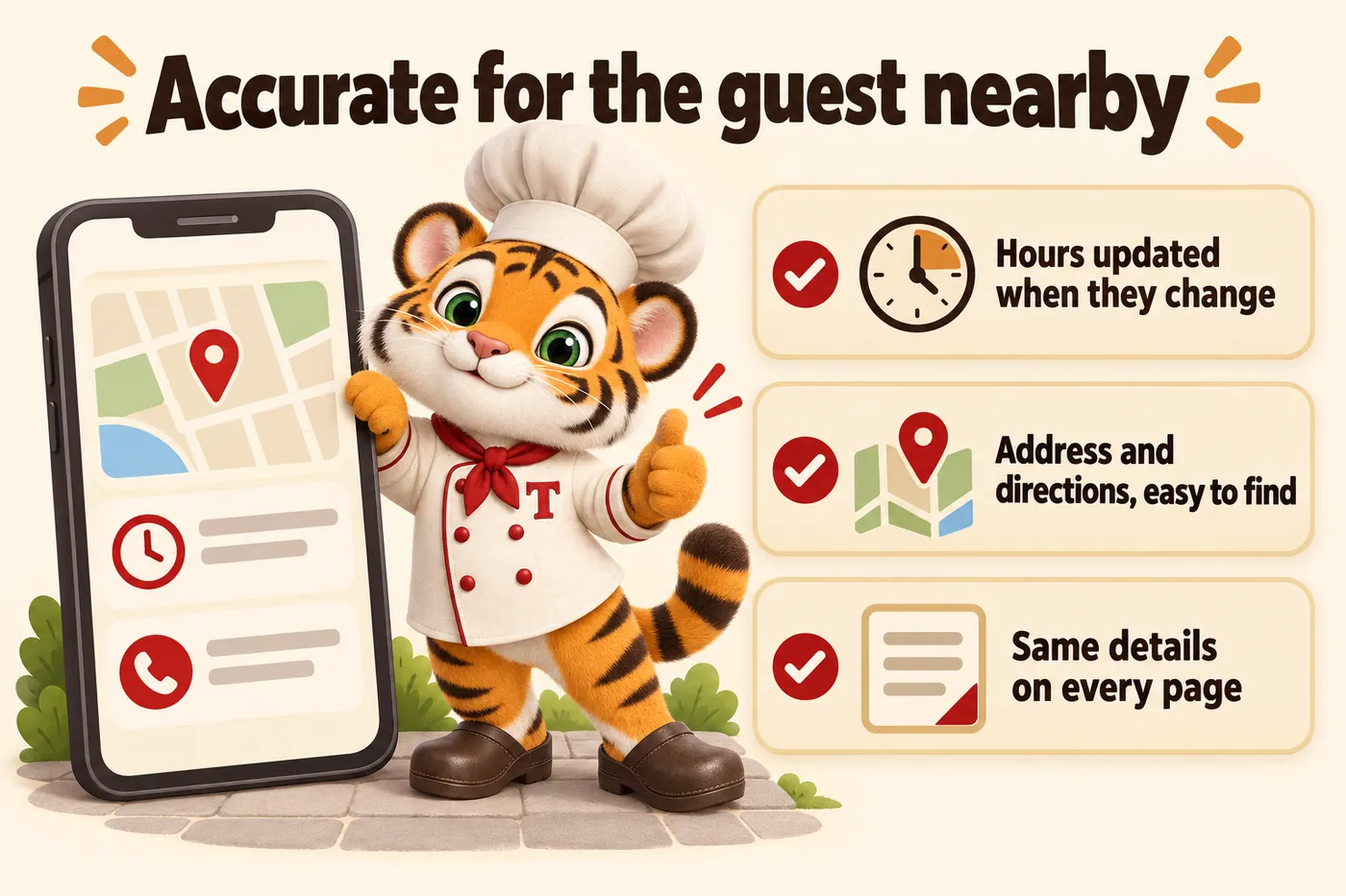 Infographic, Accurate for the guest nearby: Hours updated when they change; Address and directions, easy to find; Same details on every page. Tora, the tiger cub chef mascot, giving a thumbs-up beside a location page on a phone.